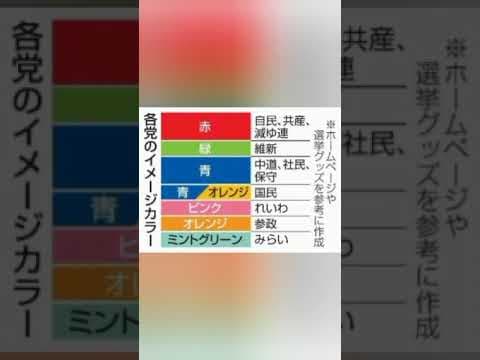 チームみらい、比例1人取り消し　近畿、粉飾企業に雇用歴
