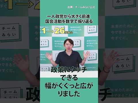 切り抜き【チームみらい】(2026年8月1日）安野貴博国会成果報告一人政党から大きく前進 国会活動を数字で振り返る #安野貴博 #shots #チームみらい