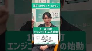 【常識破壊】1円単位で「政治資金」を公開してみた。エンジニアが作る新しい政治のカタチ #チームみらい #安野たかひろ #衆議院選挙
