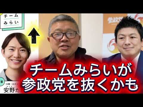 【チームみらいが参政党を抜くかも〜衆院選2026】(鈴木裏vol.226) #チームみらい　#参政党  #衆院選 