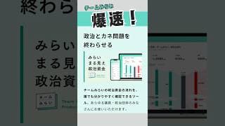 チームみらい政策｜2025年の取り組み #政治とカネの問題 #みらい議会 #安野たかひろ