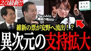 【衝撃】党首・安野貴博への“異次元の期待”をデータが証明。プロも説明不能の支持の正体