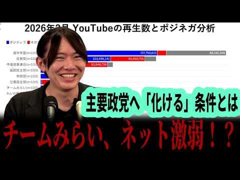 【警告】チームみらい11議席で終わるか、主要政党へ化けるか 分かれ道は『ネット戦略』にあり #チームみらい #安野たかひろ #選挙ドットコム