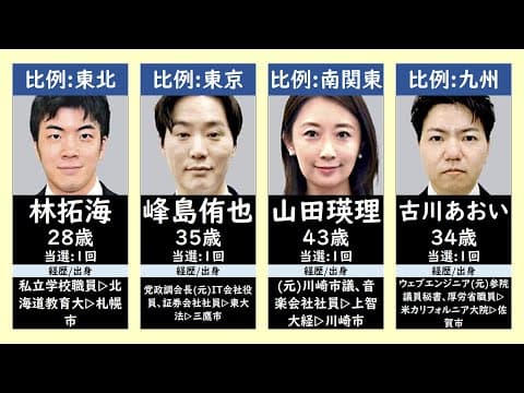 【驚異的な若さのエリート集団】チームみらい当選者一覧【衆議院選挙2026】