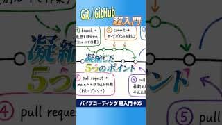 Git&GitHub解説 / Claude Codeを使えば怖くない #安野貴博 #ai