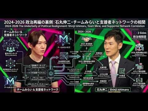 2024 2026 政治再編の裏側：石丸伸二・チームみらいと支援者ネットワークの相関