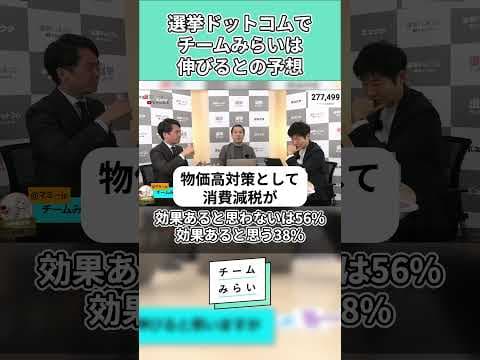 【チームみらい】選挙ドットコム予想‼︎消費減税反対派の受け皿になれるか⁉︎