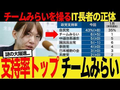 【野党1位】政治をハックする新勢力「チームみらい」の正体