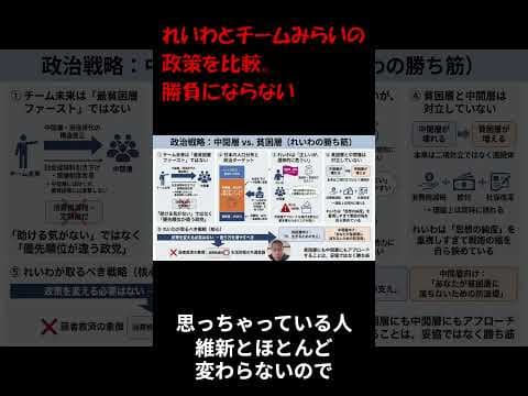 れいわとチームみらいの政策を比較。勝負にならない #根本りょうすけ #チームみらい #れいわ新選組