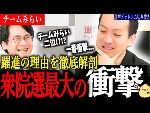 【大躍進】チームみらい無党派支持率まさかの第2位!!飛躍の謎を徹底分析【選挙ドットコム切り抜き/山本期日前/鈴木邦和】