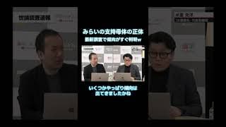 【支持層の傾向が最新調査から判明】チームみらいの支持層はまさかの…
