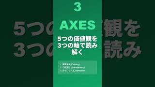 政治のOS更新 #Shorts