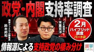 【衆院選後最新政党支持率調査】米重克洋氏が紐解く躍進した「チームみらい」の意外な支持母体とは!?/自民党の勢いは、いまだ高市氏個人の人気に支えられている!?【米重克洋】|選挙ドットコムちゃんねる