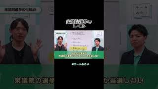 衆議院選挙のしくみ