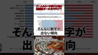 【安野貴博】チームみらいの躍進の要因はオールドメディア?