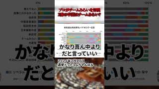 【安野貴博】1番の中道はチームみらいだった!プロがチームみらいを解説