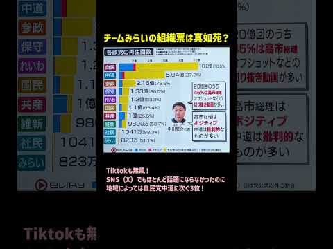 チームみらいの組織票は真如苑? #チームみらい #真如苑 #安野たかひろ #安野貴博