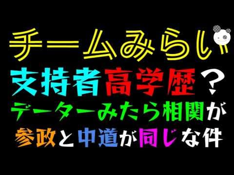 【チームみらい】支持者が高学歴?『データーみたら、相関が参政と中道が同じな件』テレビの特別扱い影響も