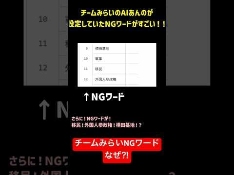 #政治 #政治ニュース #チームみらい チームみらいAI安野NGワード…何故⁉️
