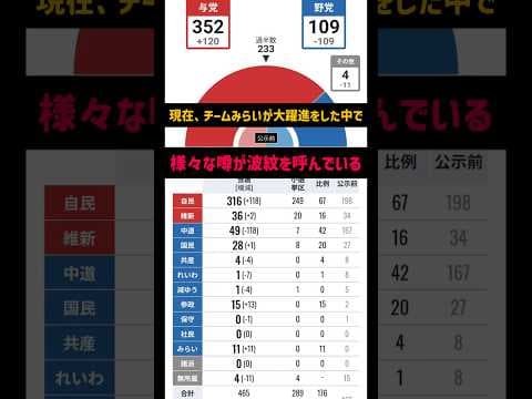 チームみらい大躍進、多々あがる疑問の声