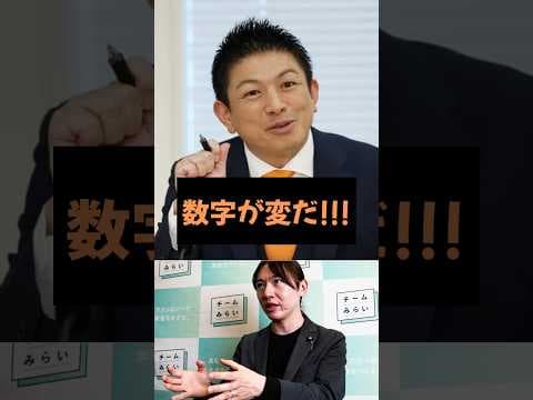 【雑学】チームみらいの議席数について違和感を感じた参政党神谷代表 #政治 #雑学 #チームみらい #参政党 #神谷宗幣