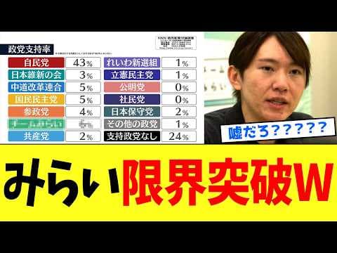 【衝撃】チームみらいさん、オールドメディアの後押しでとんでもないことになるwww