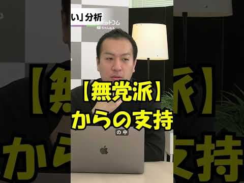 チームみらい 無党派はか支持を集める