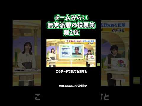無党派層の投票先、第2位 #チームみらい #安野たかひろ #衆議院議員選挙 #衆議院