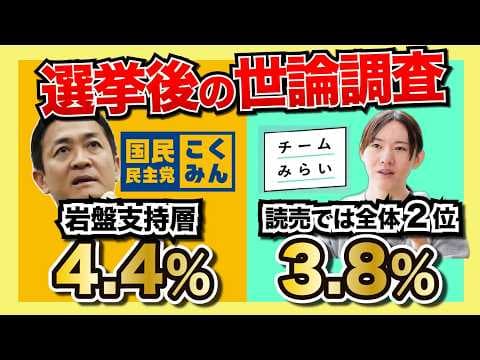 良いライバル関係へ。国民民主とチームみらいの支持率比較