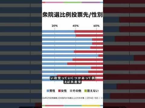 【2026衆院選】チームみらいは誰から支持された