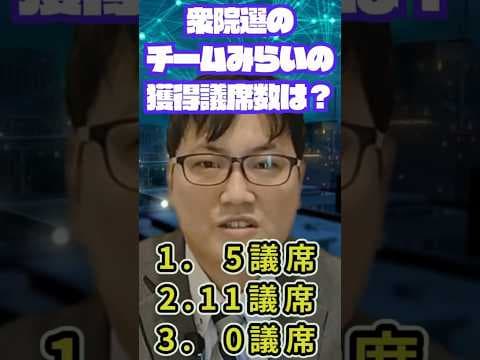 【3択クイズ】チームみらいの衆議院解散総選挙での驚愕の当選者数は?